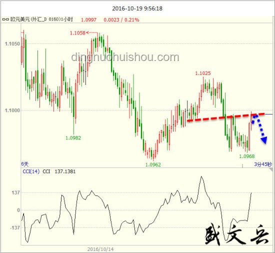 美商务部积极信号助推股市与汇率，实战操作指南